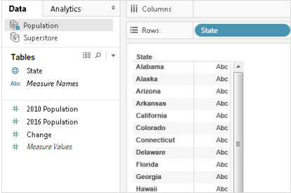 Een tabel in een visualisatie waarin de namen van Amerikaanse staten en ABC-maatregelen worden weergegeven.