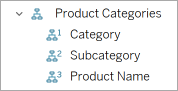 Uitgebreide hiërarchie met productcategorieën, subcategorieën en productnamen.