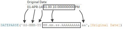 Een diagram van de DATEPARSE-functie.
