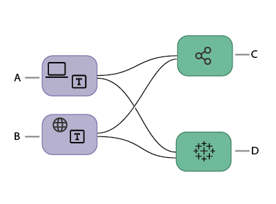 Een diagram dat de verbindingen tussen een server, desktop, connector en Tableau aangeeft.