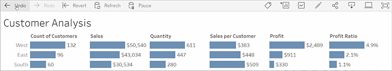 Knop Ongedaan maken in Tableau Cloud.