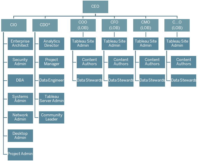 Um diagrama que mostra a estrutura de uma organização.