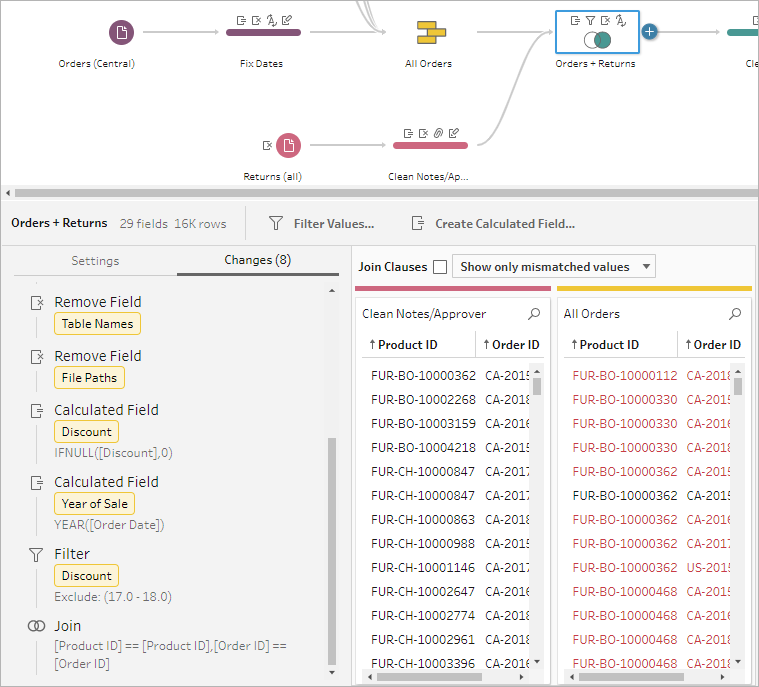 Um exemplo do Tableau Prep mostrando as alterações feitas em vários campos em uma etapa União de colunas. A alteração é realizada antes da ação de união de colunas para fornecer os resultados corrigidos.