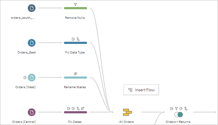 Um fluxo para processamento de pedidos mostrando o menu Inserir fluxo.