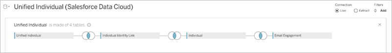 Mapeamento de modelo de dados com dados de Engajamento de e-mail e Indivíduo unificado