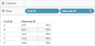 Uma tabela exibindo IDs de frutas e suas IDs alternativas.