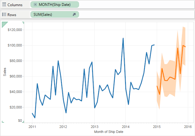 Um gráfico de linhas representando tendências de vendas de 2011 a 2016.
