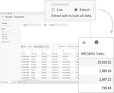 Exibição mostrando cálculos de extração para vendas MEDIAN.