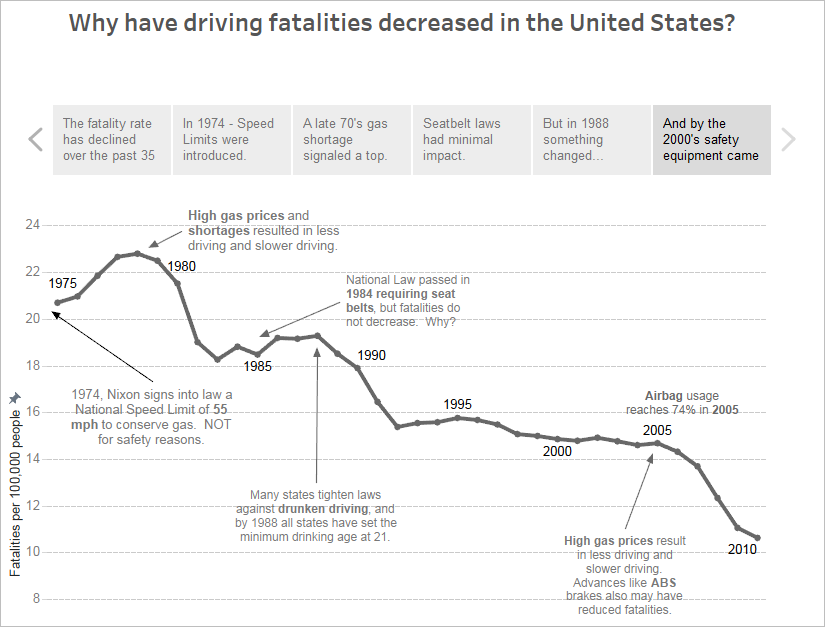 Uma história do Tableau.