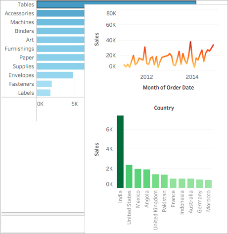 Uma visualização na dica de ferramenta exibe um gráfico de linhas e um gráfico de barras ao passar o mouse sobre uma marca em um gráfico de barras.
