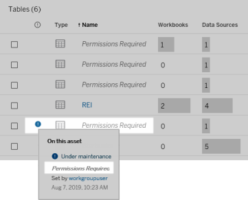 Exemplo de um ativo onde a permissão é necessária