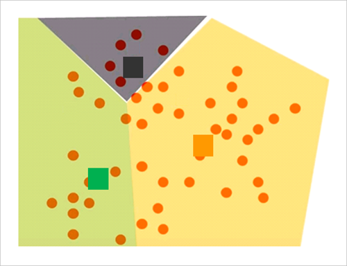 Ett diagram som visar datapunkter grupperade i tre kluster.