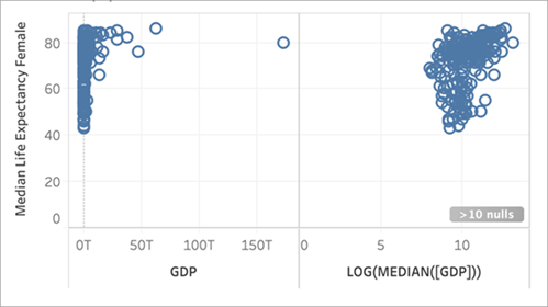 L-format punktdiagram