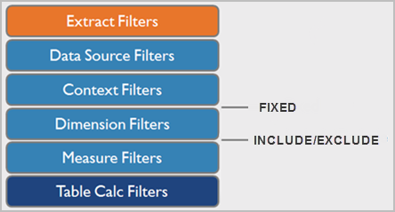 En lista med filtertyper som inkluderar filter för extrakt, datakällor, kontext, dimensioner, mätvärden och tabellberäkning.
