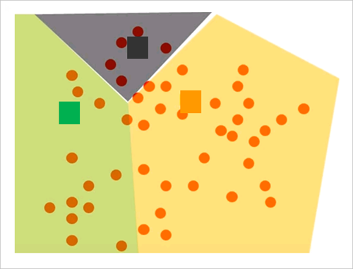 Ett diagram som visar datapunkter grupperade i tre kluster.
