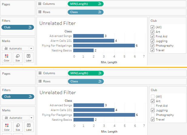 En visualisering med ett orelaterat filter, som visar att det inte påverkar visualiseringen om alternativen i den interaktiva filterkontrollen avmarkeras