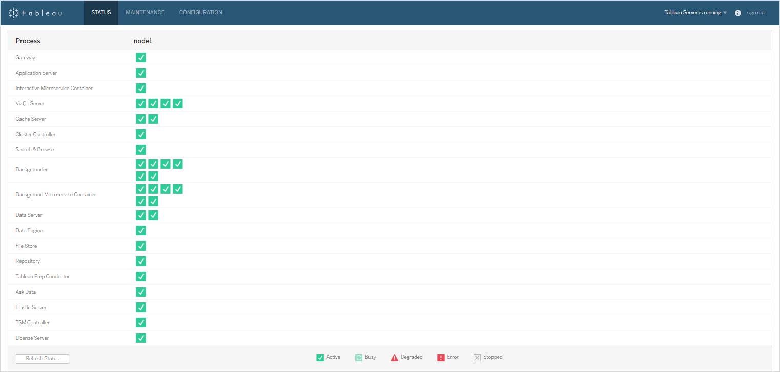 Sidan Tableau Server-status med nodnamnet och porten som Tableau Prep Conductor-processen körs på.