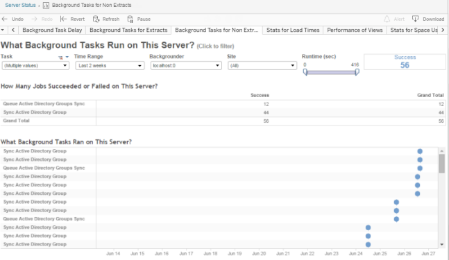 Fönstret Serverstatus, som visar bakgrundsuppgifter som körs på servern.