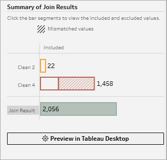 ผลลัพธ์สรุปการรวมเชิงพื้นที่ของ Tableau Prep