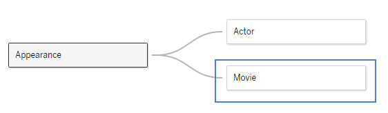 กล่องสีน้ำเงินไฮไลต์ตาราง “ภาพยนตร์”