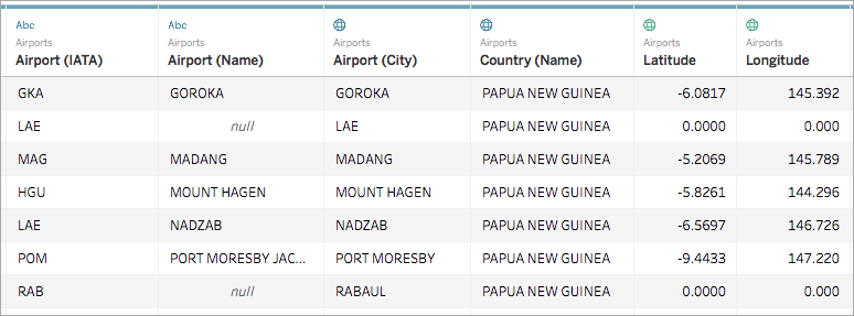 ตารางแสดงข้อมูลสนามบินประกอบด้วยรหัส IATA ชื่อ เมือง ประเทศ และพิกัดภูมิศาสตร์