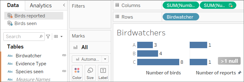 แผนภูมิแท่งแสดงจำนวนนกและรายงานสำหรับนักดูนกสามคน