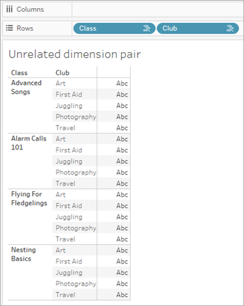 交叉联接，每个“Classes”（班级）和“Clubs”（俱乐部）的组合占一行