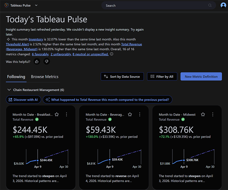 以深色模式显示指标的 Tableau Pulse 主页
