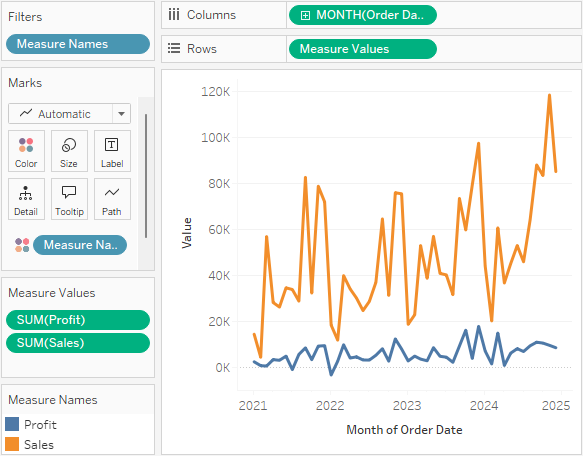 包含两条线的折线图，一条为橙色，一条为蓝色