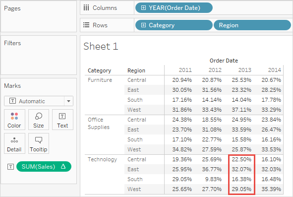 圖形描述 2001 欄已在技術窗格中突出顯示的文字表。已開啟總計,以顯示窗格中單個欄的百分比。