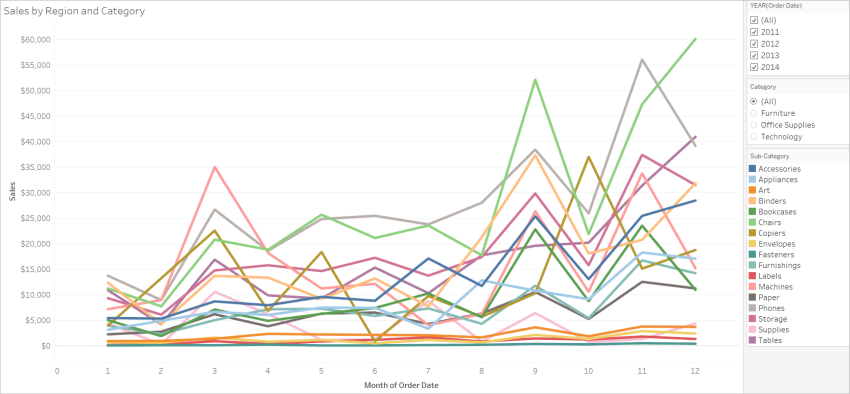 在標記卡的「色彩」上放置含有離散維度檢視,將其設定為 Tableau 20 調色盤