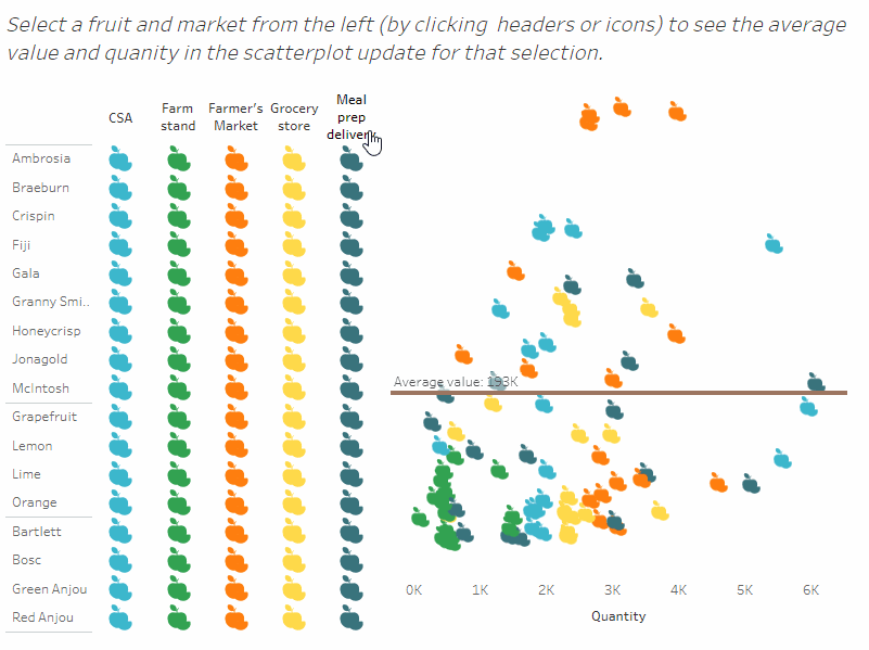 用於使兩個檢視在儀表板中一起工作的參數動作。