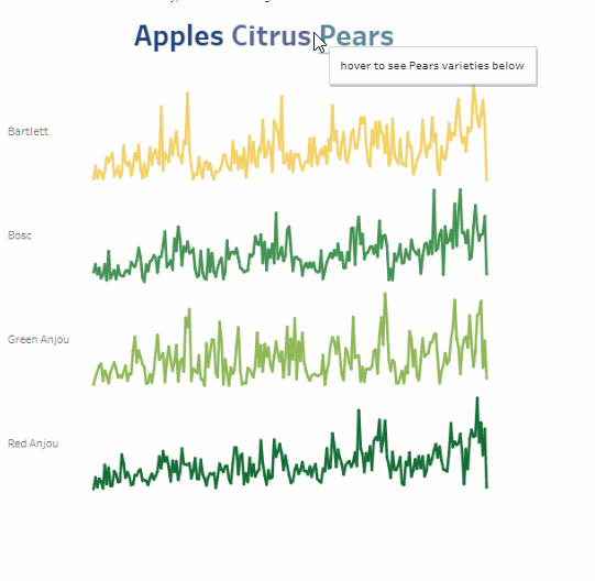 目前參數動作可以顯示當前選定標記的 AVG(Sales) 或 COUNTD(Orders)。