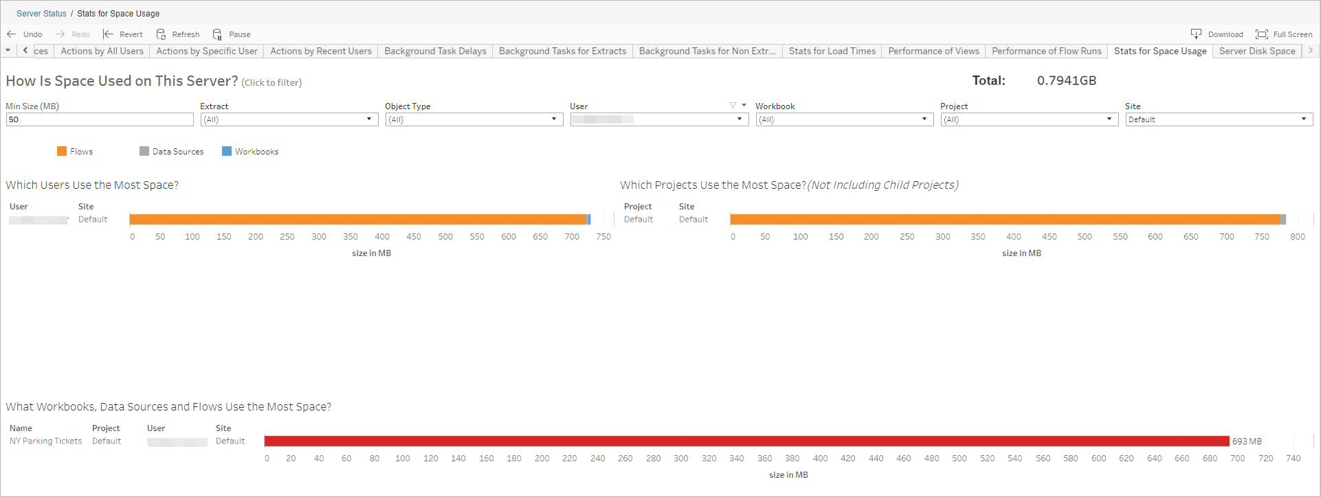 可確定哪些流程輸出佔用了伺服器上最多磁盤空間的管理檢視。