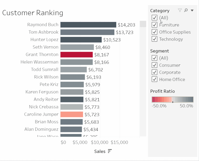 Ein Betrachter kann die Daten in Tableau Cloud filtern.