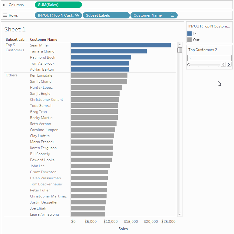 Erstellen Sie einen Satz der Top-Kunden.
