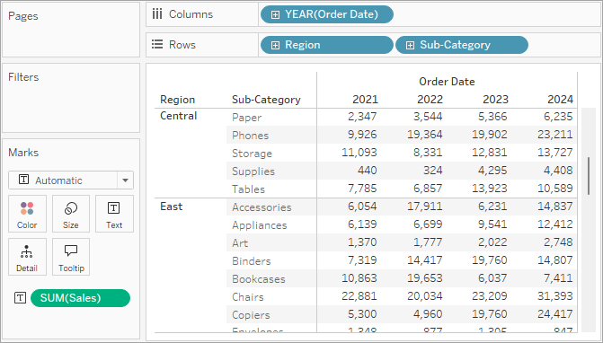 Eine Tabelle mit Verkaufsdaten nach Region und Unterkategorie von 2011 bis 2014.