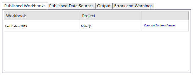 Eine Tabelle mit veröffentlichten Arbeitsmappen und Projekten sowie einem Link zum Anzeigen der Daten auf Tableau Server.
