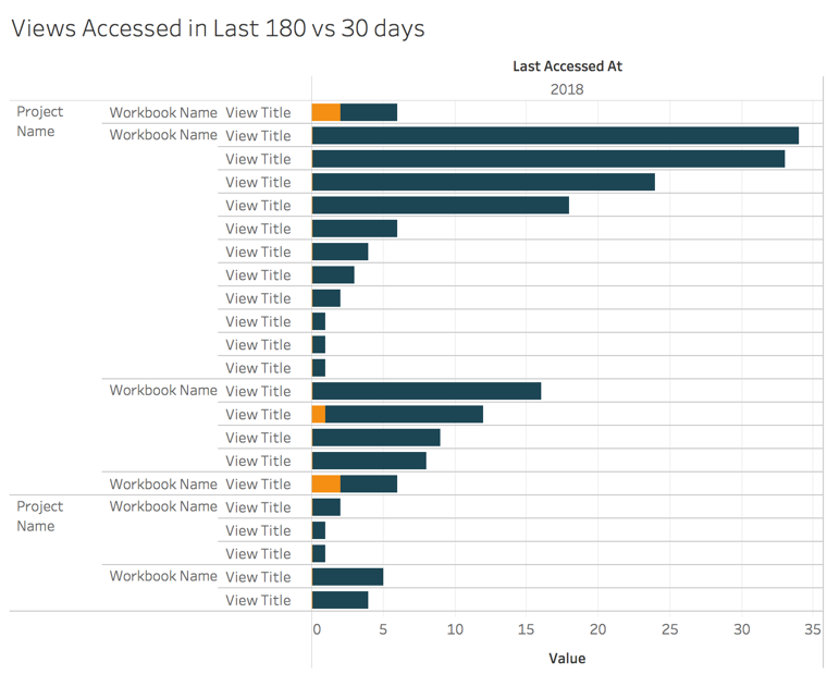 A horizontal bar chart displays the number of views in the past 180 and 30 days.
