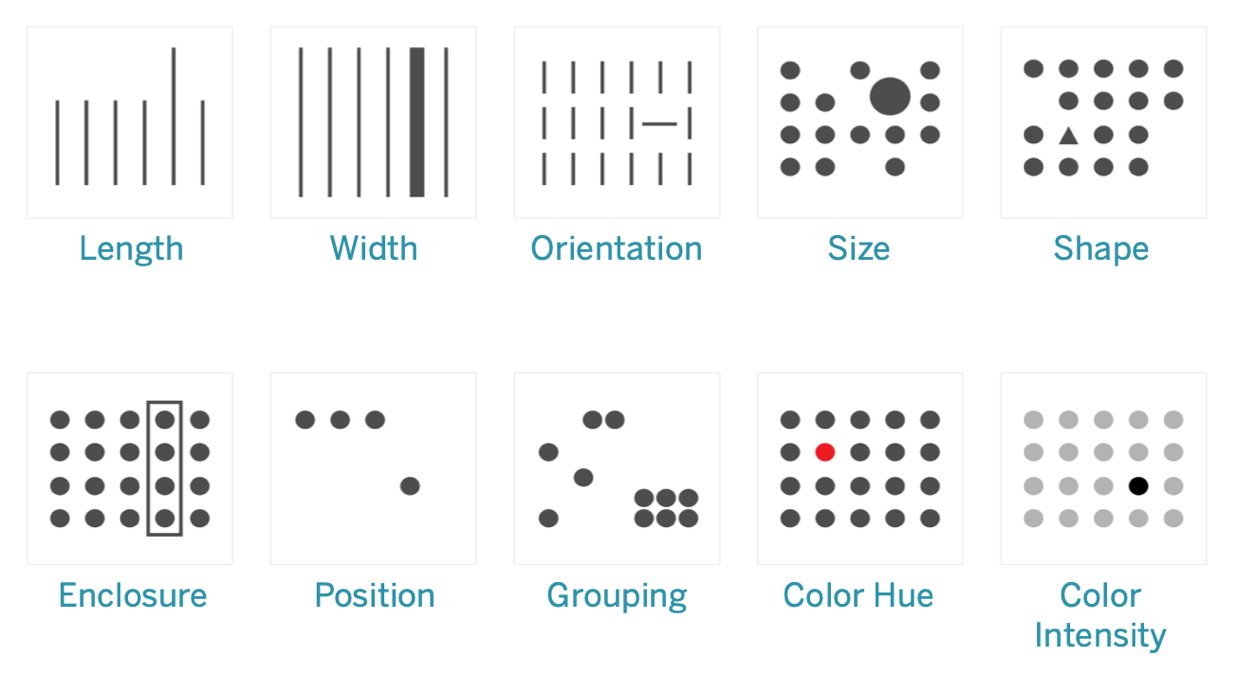 A grid of images demonstrating key visual perception concepts.