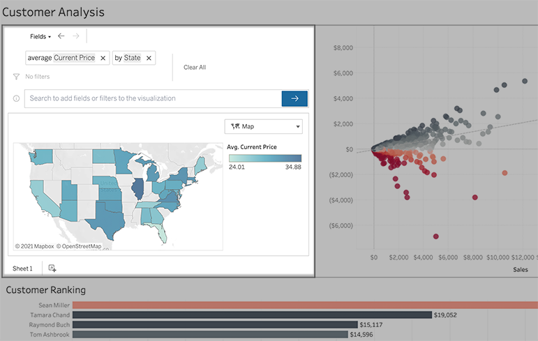 A dashboard with a map, a scatterplot and a customer ranking list.