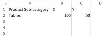 A table displays information for product subcategories.