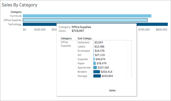 A Viz in Tooltip displays a table when hovering over a mark in a bar chart.