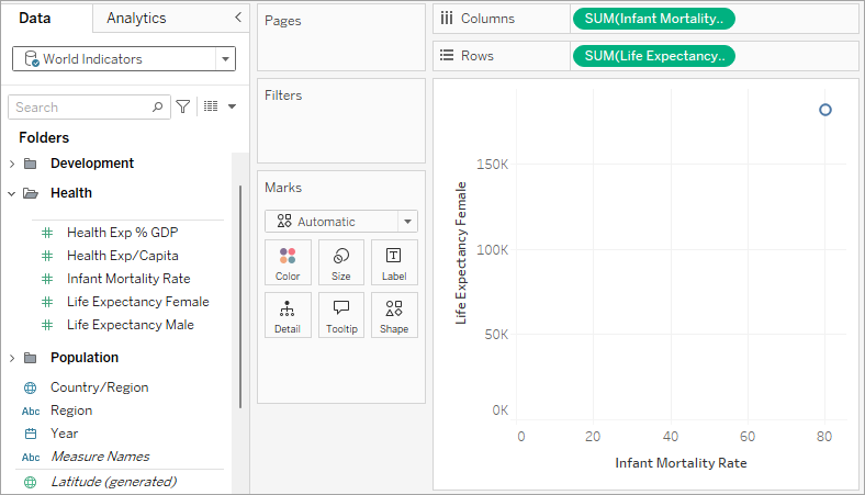 a scatter plot with one mark
