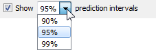 A dropdown menu with options for prediction intervals: 90%, 95% and 99%.