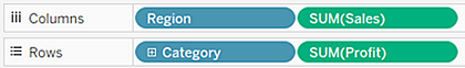 Region and sum of sales measures on the Columns shelf and category and sum of profits measures on the Rows shelf.