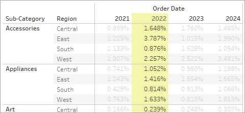 A table calc showing Table (Down)