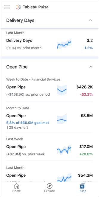 Tableau Mobile Pulse tab showing 5 metrics