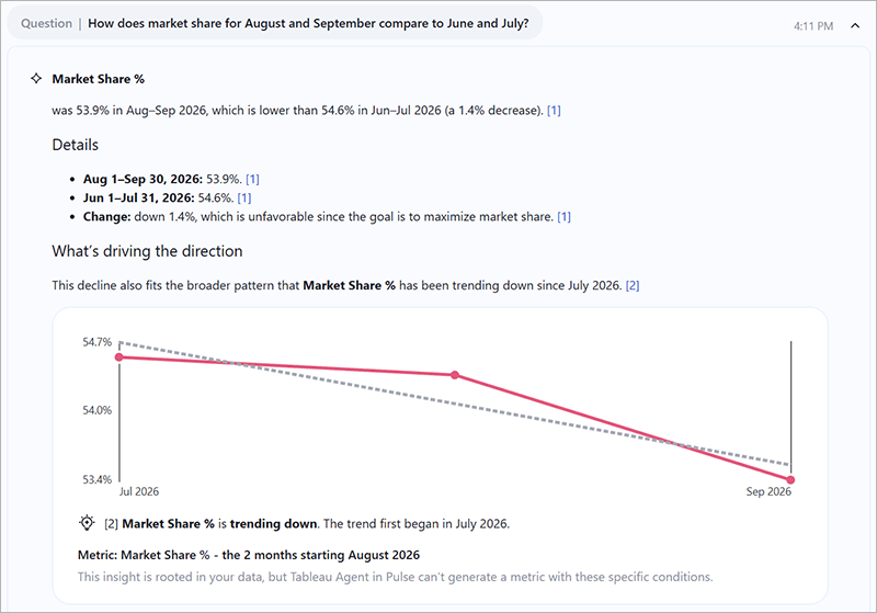 Tableau Agent in Pulse comparing market share for August and September to June and July