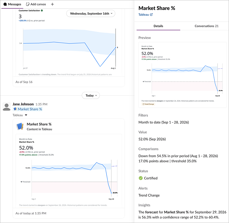 The metric Market Share unfurled in Slack with the details pane open to show the filters, value, comparison, status, alerts, and insights